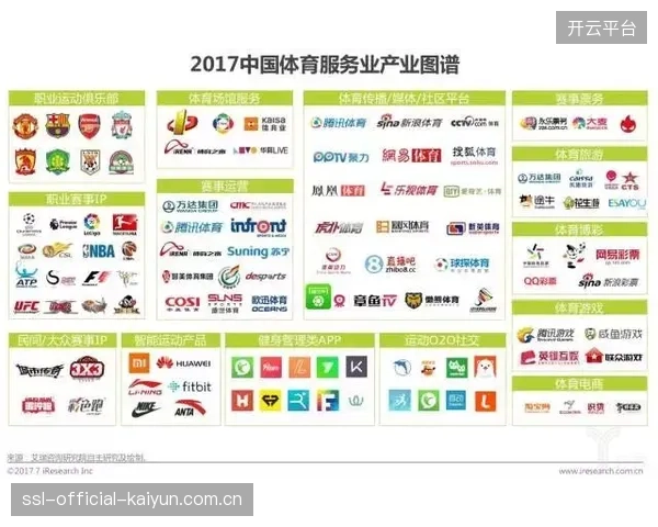 中小主体参与度提升 体育产业链协同生态包容性扩大