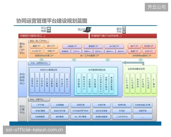 平台侧深化智能协同 构建覆盖全场景的运营支持体系
